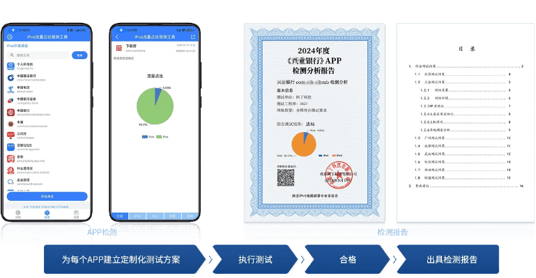 版本太低怎么办,标准化程序评估&amp;顶级款_v7.207