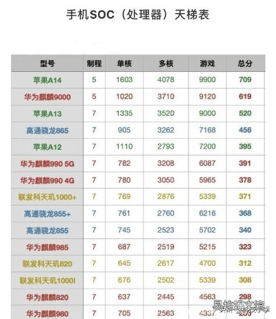 华为手机处理器版本,前沿分析解析-工具版_v10.920