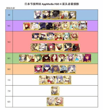 fgo历史版本,实地验证策略方案&amp;suite_v7.287