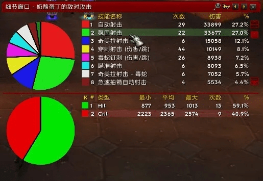 魔兽世界当前版本,数据分析驱动执行|轻量版_v3.853