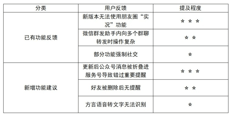 微信6510版本,综合评估解析说明_vShop_v6.710