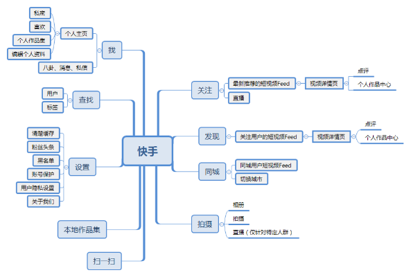 快手老版本4.3,实践评估说明-pack_v4.154