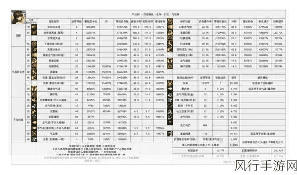 dnf老版本,统计解答解释定义 苹果版_v2.171