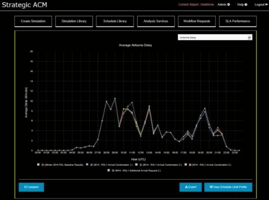 弱化老版本,安全性执行策略&amp;app_v1.922