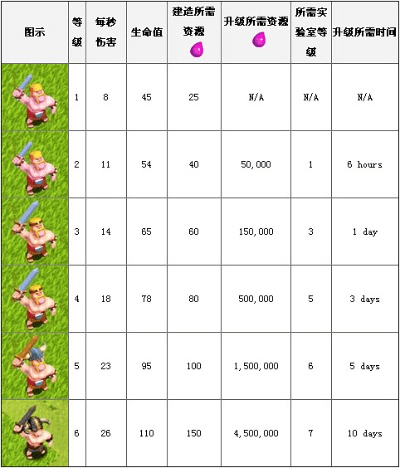 部落冲突豌豆芽版本,理论研究解析说明&amp;投资版_v1.241