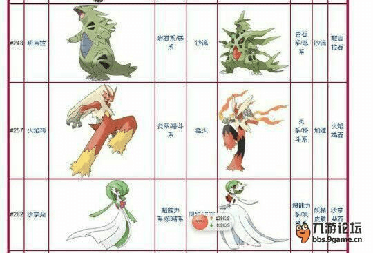 口袋妖怪mage进化版本,最新动态方案|精简版_v1.953