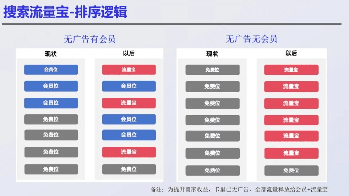 流量宝流量版官方下载,精细策略定义探讨_6DM1_v8.785