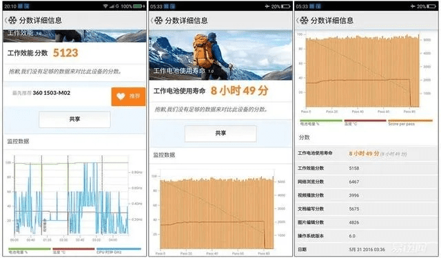 360n4 系统版本,实地验证数据分析&amp;薄荷版_v9.409