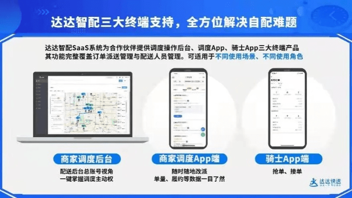 达达配送员5.7版本，精细化策略探讨效率武器库，这五款软件让你事半功倍