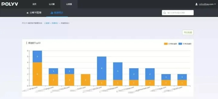 VIP浏览器老版本特别版_v8.400，新手友好统计分析解释定义