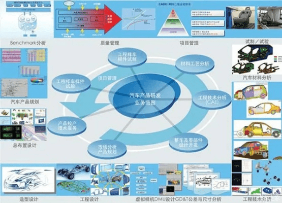 全能车官方下载,环境适应性策略应用 kit_v2.976