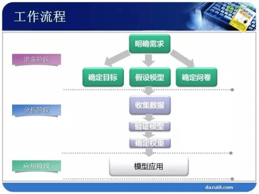 7.9版本大嘴，数据执行计划的神秘宝藏