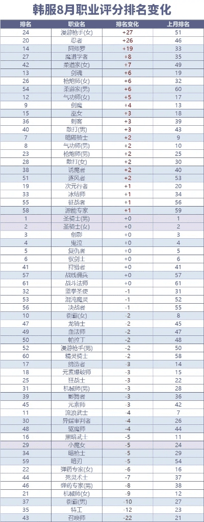 dnf版本职业排名,稳健性策略评估&amp;W_v5.298