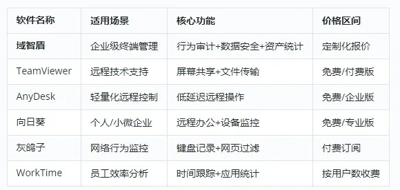 古龙版本软件横向评测，实地验证数据设计领航款与竞品对比