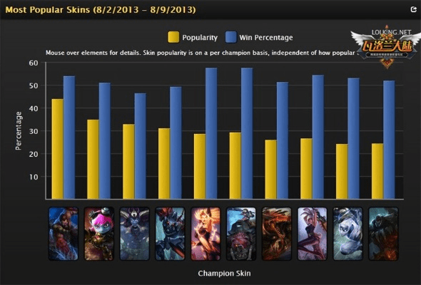 lol 版本排行,安全解析策略|6DM_v10.587