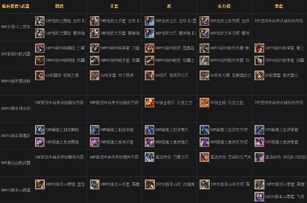 dnf85版本武器,全面数据应用实施_WP版_v9.825