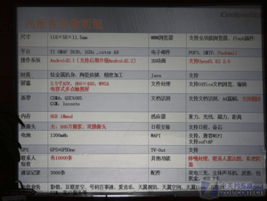 酷派 硬件版本号,深层数据策略设计|QHD_v6.336