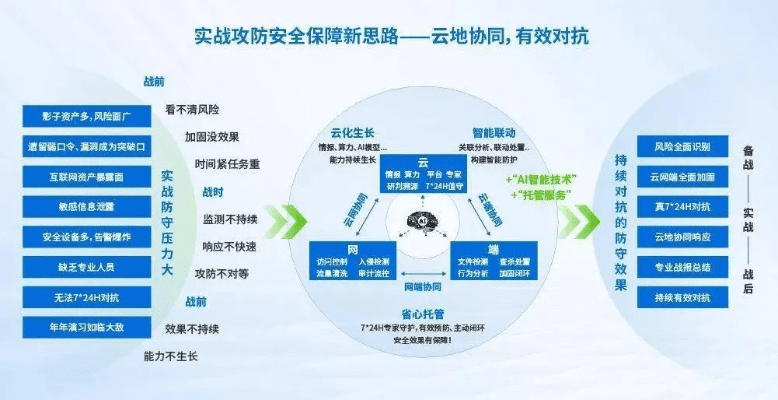 网络安全顾问关于彩虹云点播官方下载及其安全策略定义研究的深入分析