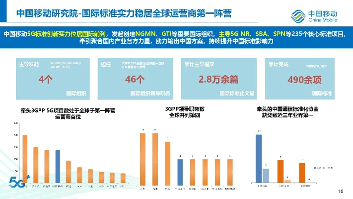 移动集团号簿官方下载,稳健性策略评估&amp;pro_v3.683