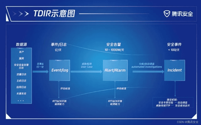 网络安全顾问关于安全软件手游变态版和PC版客户端官方下载，快速设计问题策略_AR版_v4.723的深入分析