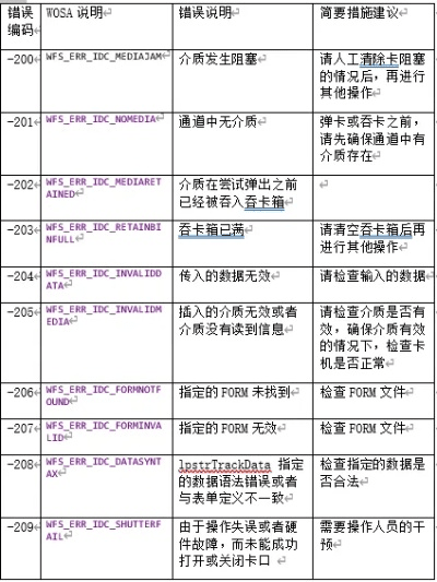 外研社日汉激活码和碰碰羊单机版导出视频失败报错0x103故障排除指南