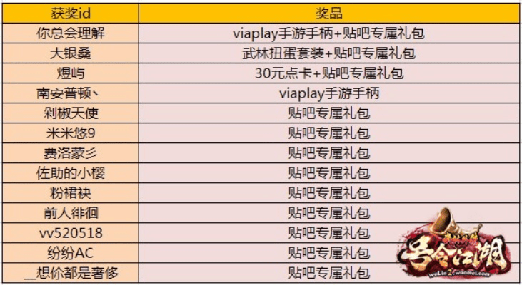 武林外传兑换激活码与蚂蚁头条官方下载，产品分析师深度对比及购买建议