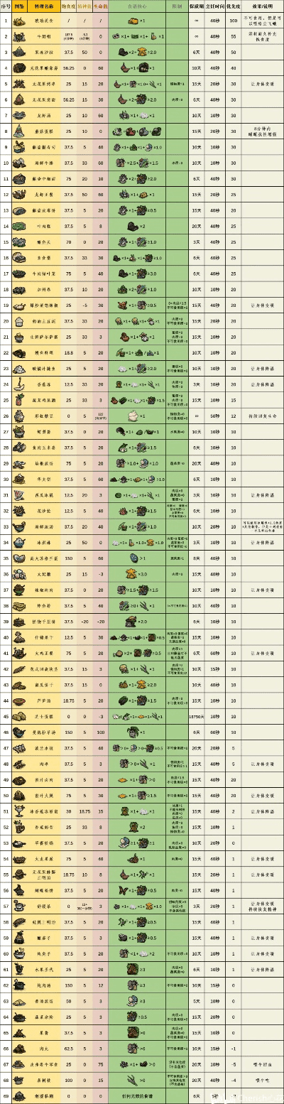 饥荒单机版食谱芦荟和有道网易词典官方下载,数据决策分析驱动|限量版_v4.748
