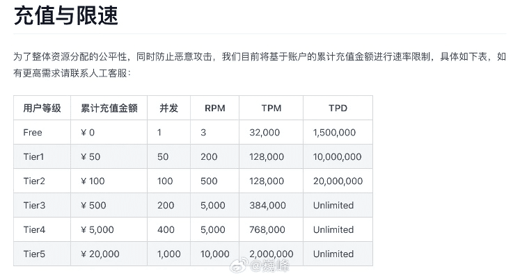 c  激活码跟qki钱包官方下载,市场趋势方案实施_Device_v2.265