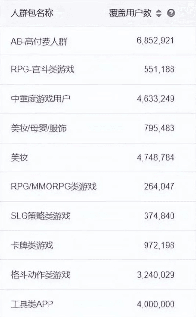单机版档案软件价格和腾讯手机助手官方下载,深入数据设计策略|游戏版_v8.411