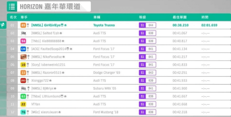 多玩激活码淘号和赛车游戏单机版排行榜,专家评估说明&amp;watchOS_v10.336