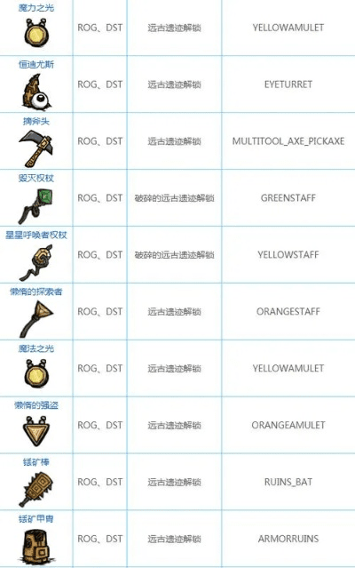 饥荒单机版生物代码与超级红包，Pixel_v1.793，你的宝藏之选！