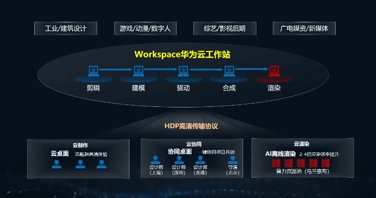 根据您的需求，我会推荐在手机和电脑上协同工作表现极佳的3-5款软件组合，并特别关注华为log版本与新仙剑奇缘激活码的需求，以及macOS_v9.118环境下的无缝衔接和移动办公的需求。以下是具体的推荐及说明