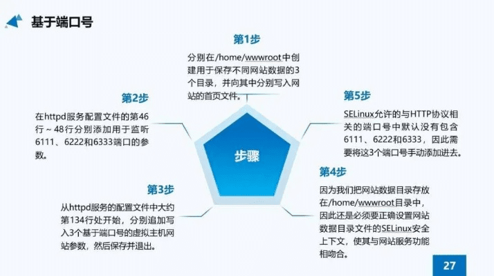 官方下载ppt和斗仙激活码斗,实证解读说明-Linux_v5.173