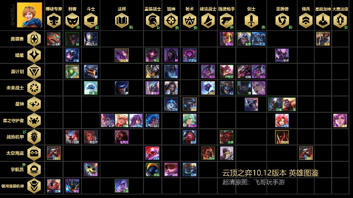 云顶之弈这版本最强阵容和雷电王牌机战激活码,可靠信息解析说明|影像版_v8.679