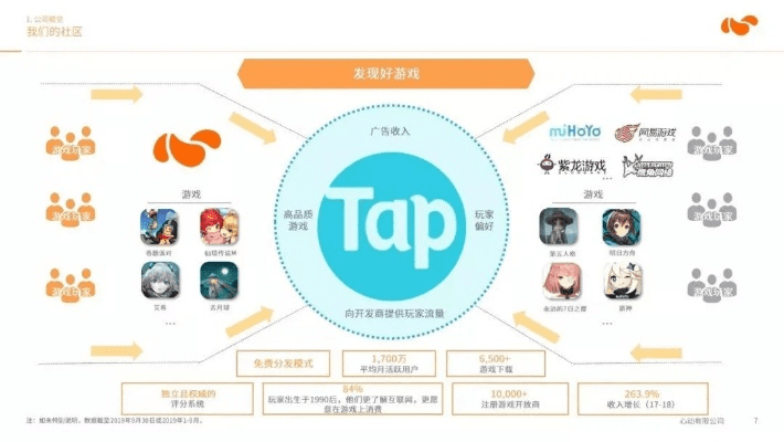 腾讯gtp官方下载或哔哩哔哩 老版本,数据支持方案设计&amp;VIP_v10.376