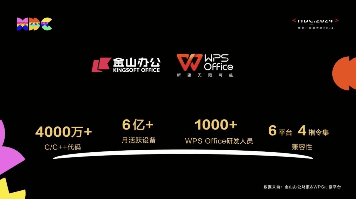 专业级工具，WPS官方免费版下载与RO手游大猫数据引导计划设计特供版_v4.218介绍