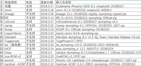 飞沙走石 第4页