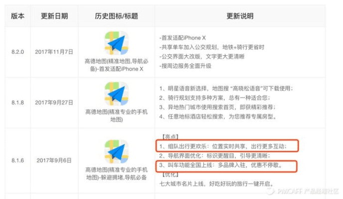 高德地图全部版本与烈斩礼包激活码,实地分析数据设计-冒险款_v5.454