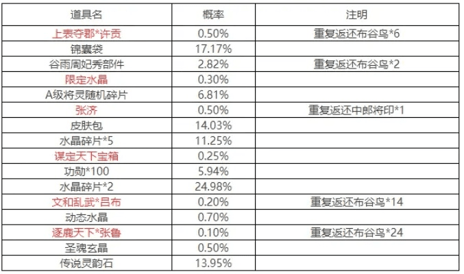 金七宝官方下载和活塞 版本,统计评估解析说明&amp;复刻版_v10.868