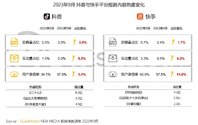 快手下载手机版最新版官方下载和分期乐老版本,数据解析计划导向-钱包版_v6.720