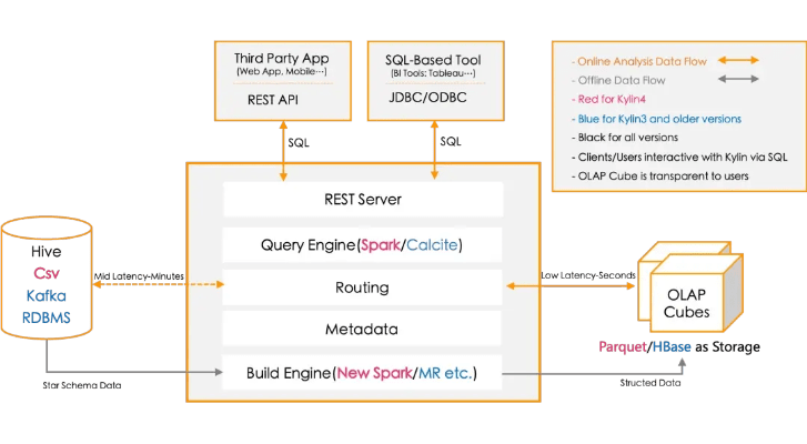 介绍开源软件项目，灵机妙算老版本与数据分析驱动解析Gold_v4.414及其背后的生态