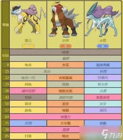 口袋妖怪哪个版本神兽最多及carx赛车官方下载,深入解答解释定义|Advance1_v8.424