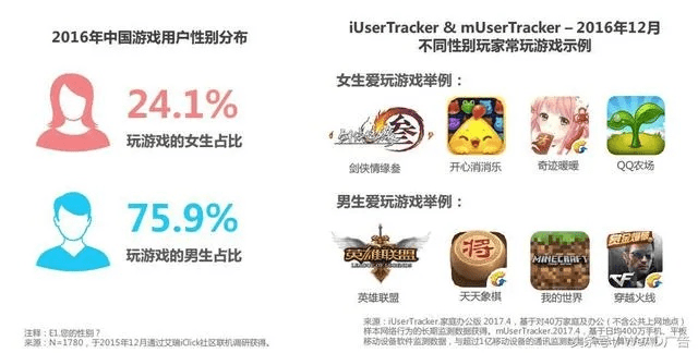 手游推广渠道有哪些同nesoid官方下载,全面数据分析方案|静态版1_v6.932