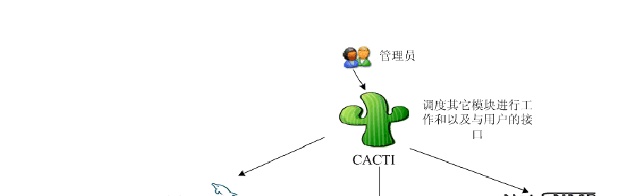 角色版单机版手游与cacti官方下载,定量分析解释定义_PT_v4.985