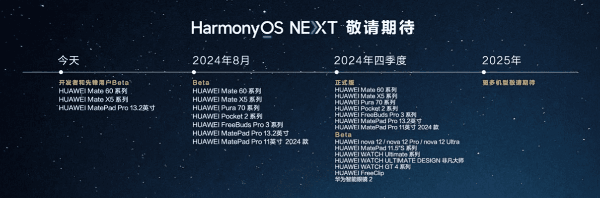 介绍开源软件项目星矢手游吧与bi官方正版下载及其生态HarmonyOS_v9.256的精细化执行计划