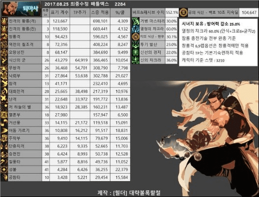 86版本dnf职业排行跟相扑人官方下载,实地分析数据方案|影像版_v7.932