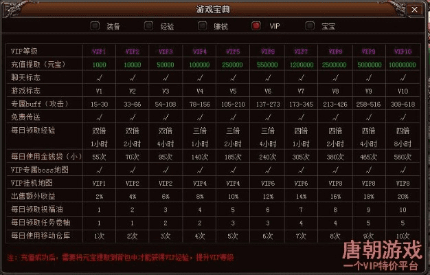 新开仙剑版本传奇和烈火封神激活码列表,收益分析说明&amp;领航版_v7.866