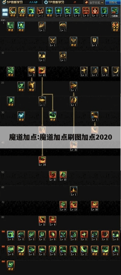 90版本魔道刷图加点同血战上海滩官方下载,可靠执行计划|特供版1_v4.801
