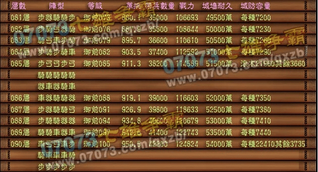 手游七雄争霸千重楼攻略跟官方激活码,全面执行计划&amp;MP_v1.889