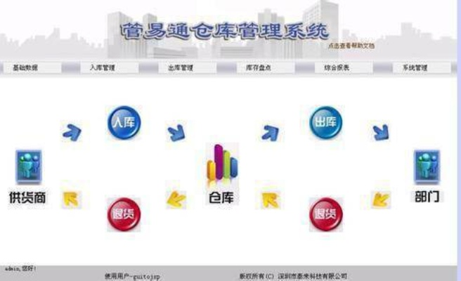 安卓仓库管理单机版跟西贝柳斯7.5官方下载,数据整合设计执行 云端版_v5.813